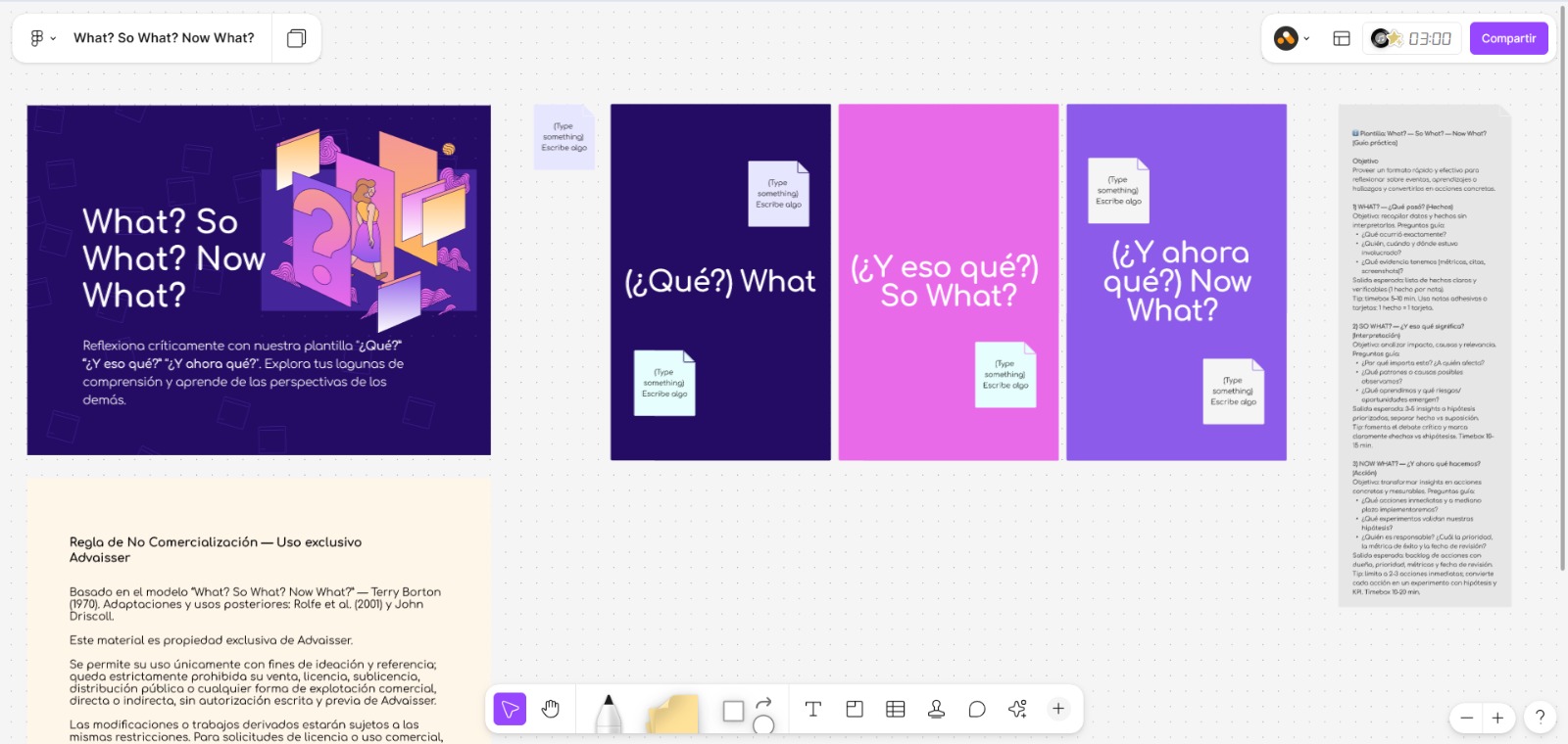 Plantilla ¿Qué? ¿Y eso qué? ¿Y ahora qué?